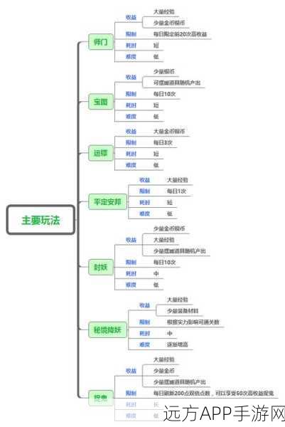 梦幻手游手机号关联难题大揭秘与解决指南