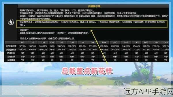 原神迪希雅全方位攻略，技能天赋、配队出装深度解析