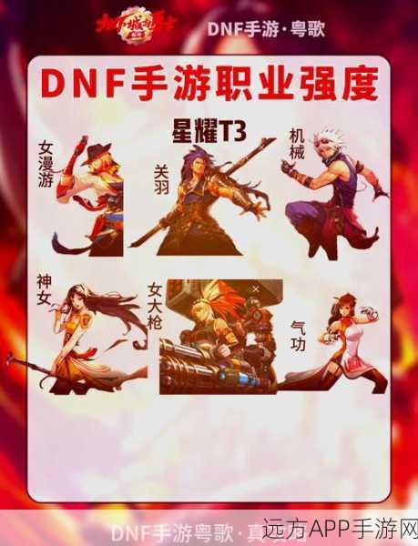 DNF 分辨率大揭秘，如何找到最适合你的那一款