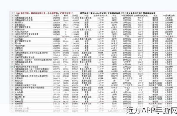 2023 最新 DNF 搬砖收益图大揭秘