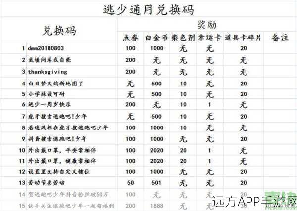 逃跑吧少年，2024 永久夜骑士兑换码领取秘籍