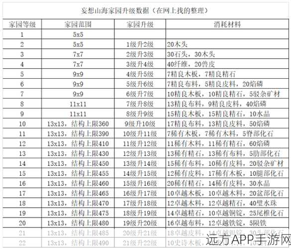 探秘小森生活，房屋最高等级与升级材料全解析