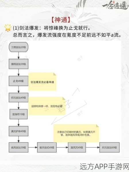 一念逍遥遥灵界新功能全解析与完美飞升秘籍