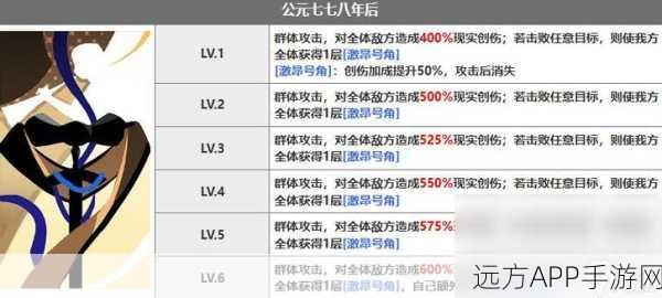 深度剖析！重返未来 1999 未锈铠角色的全方位测评