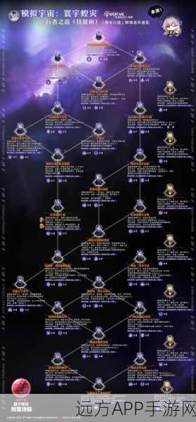 崩坏，星穹铁道模拟宇宙之寰宇蝗灾——最强队伍搭配秘籍