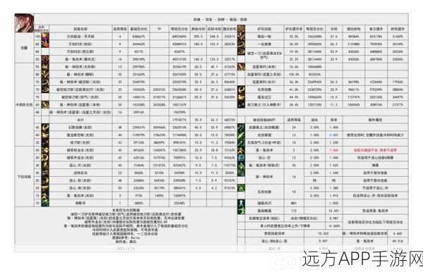 DNF110 版本极诣剑魂技能加点秘籍大公开