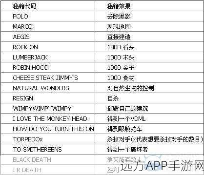 帝国时代 4 秘籍作弊码与国家崛起资源全揭秘