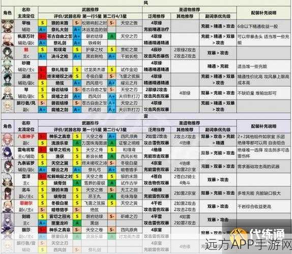 原神 26 武器池深度剖析，优劣全解与抽取指南