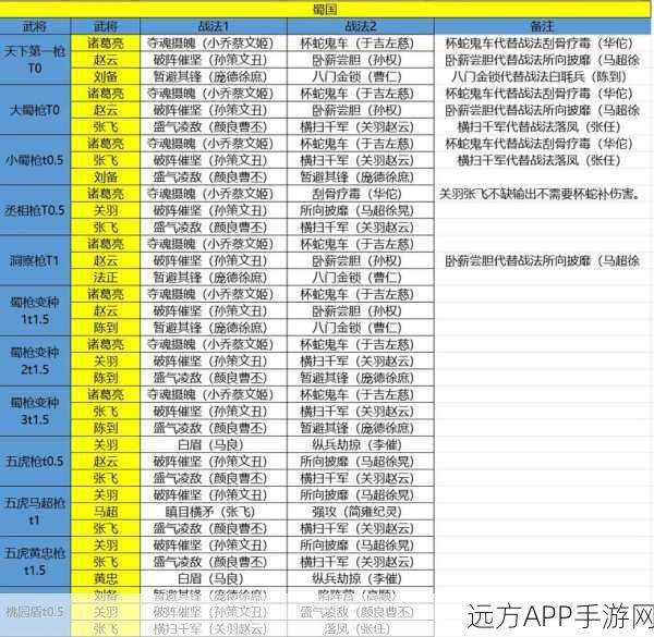 三国志战略版，姜维魏延刘备阵容实战秘籍大揭秘