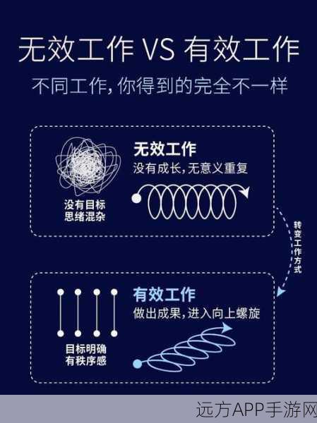 文字玩出花，突破 12 个职场牛人关卡秘籍