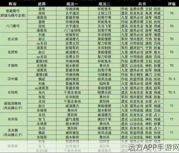 三国志战略版，T0 乐渊骑阵容的无敌玩法与绝佳搭配