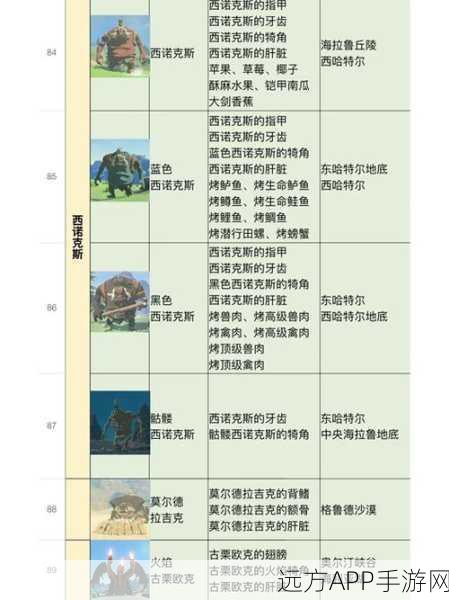 塞尔达传说王国之泪，生命鲑鱼高效刷取秘籍大公开