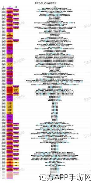 鬼谷八荒拳修技能搭配秘籍大揭秘