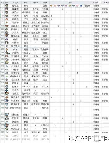 宝可梦朱紫，柑果球获取秘籍与全种类图鉴大揭秘