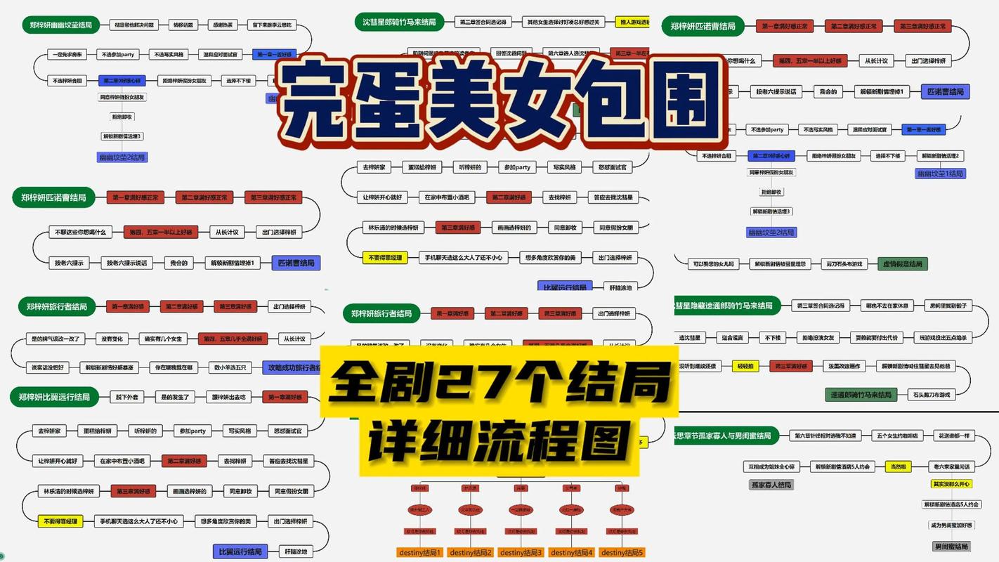 探秘<完蛋我被美女包围了>，钟甄隐藏结局解锁秘籍