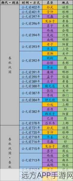 无悔华夏名臣现身的时间与地点全揭秘