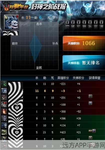 2023 年 Dota2 段位与分数全解析，天梯段位分数图表大揭秘