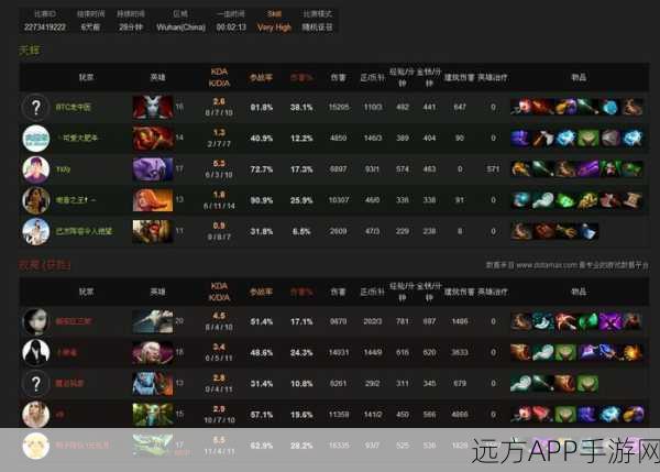 2023 年 Dota2 段位与分数全解析，天梯段位分数图表大揭秘