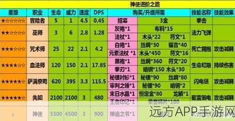 地下城堡，斥候进阶秘籍——从新手到大神的蜕变之路