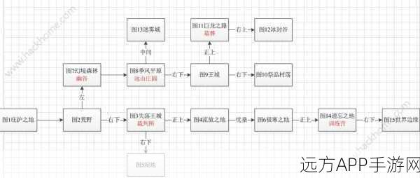 地下城堡，斥候进阶秘籍——从新手到大神的蜕变之路