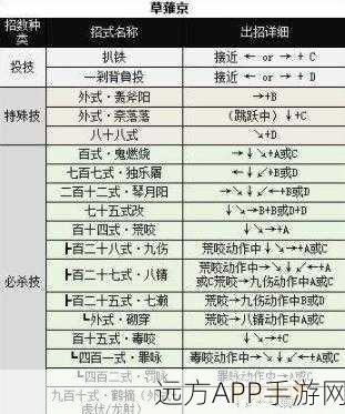 拳皇 97OL 光速升级秘籍，全方位详解攻略