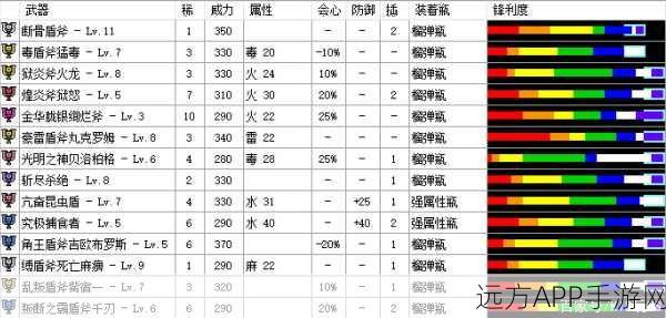 猎人降临，怪物猎人世界新一代武器终极攻略秘籍