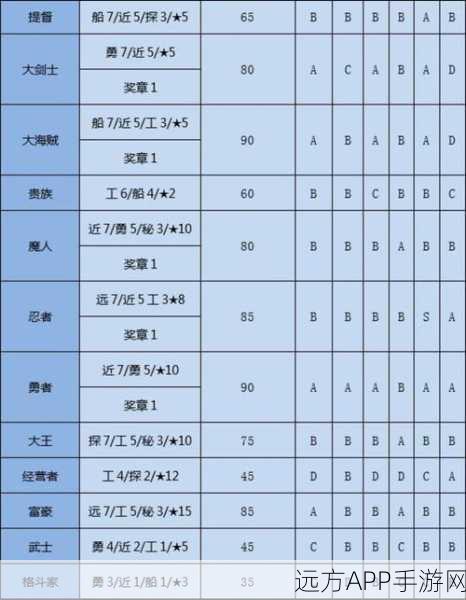 探秘大航海探险物语，奖牌速刷秘籍大公开