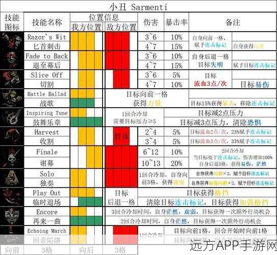 暗黑地牢 2 小丑第二章技能破解秘籍大公开