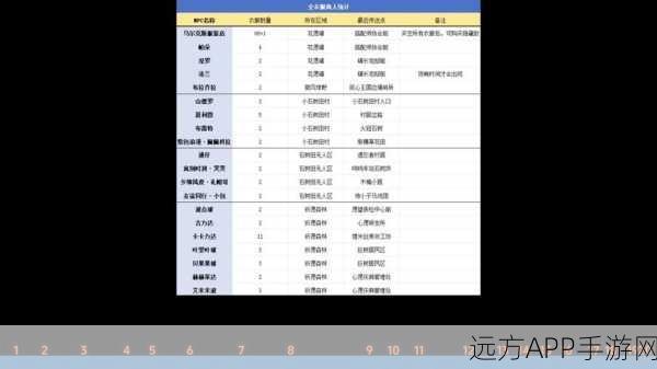 无限暖暖巧调时间秘籍大公开