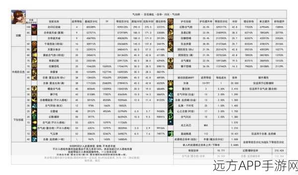 地下城堡兄弟会剑士进阶秘籍大公开