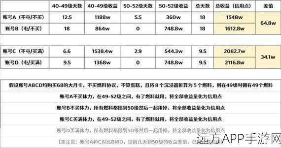 崩坏星穹铁道 40 至 50 级经验值大揭秘