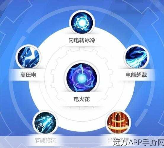 探秘火炬之光无限，深度解析战意值的神奇作用