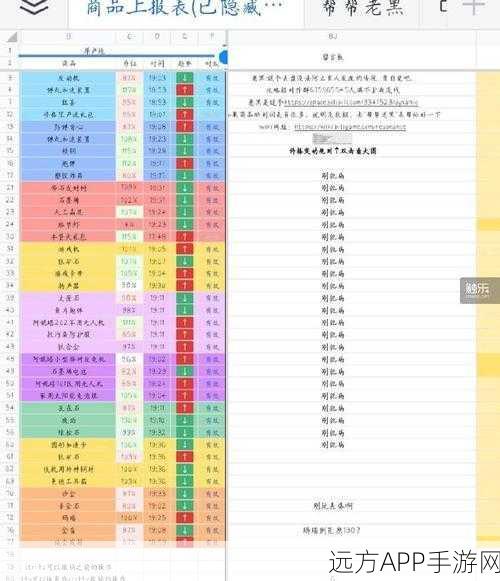 雷索纳斯全城市西游商品价格大揭秘