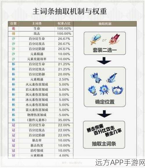 原神闲云圣遗物必备指南，词条精准选择秘籍