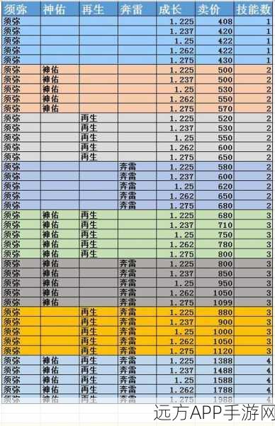 梦幻西游极速致富秘籍，高效赚钱全攻略