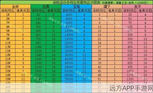 咸鱼之王咸鱼神杯通关秘籍，最强阵容与致胜细节