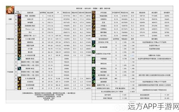 DNF110 版本帕拉丁 Buff 换装秘籍大揭秘