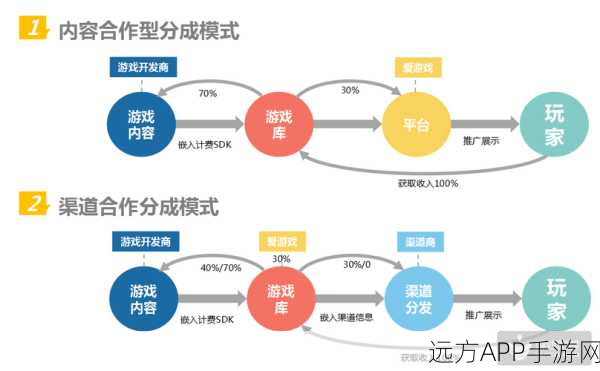 探秘美股达人，独特游戏类型全解析