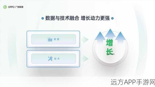 OPPO 广告联盟，助力开发者开启增长新篇章