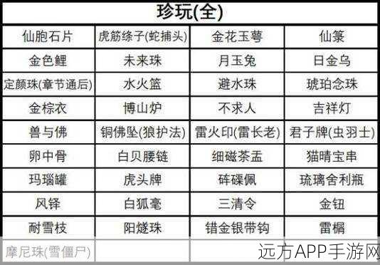 探秘黑神话悟空，未来珠珍玩获取秘籍大公开