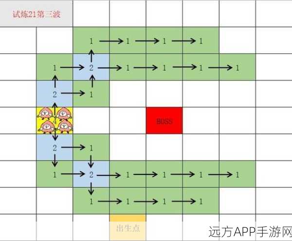 侍魂胧月传说，试炼之地十五层通关秘籍大揭秘