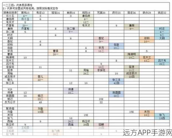 我是大东家，门客培养秘籍与重修次数全解析