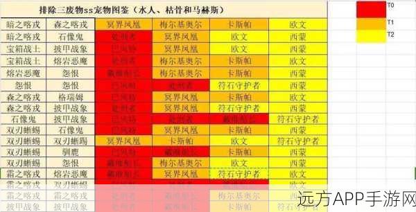 疯狂骑士团反击流必备神鱼攻略