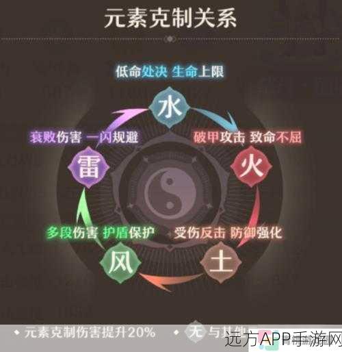 铸仙之境，随机功法修炼秘籍大揭秘