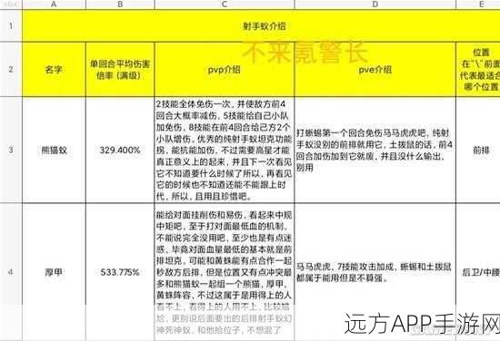 小小蚁国特化蚁巅峰对决，全面排名与深度解析