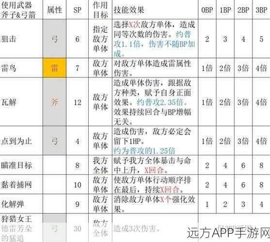 八方旅人 2 隐藏职业大揭秘及详尽攻略指南