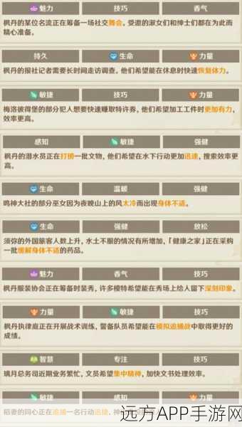 原神升炼研巧万策金，首阶段致胜秘籍大揭秘