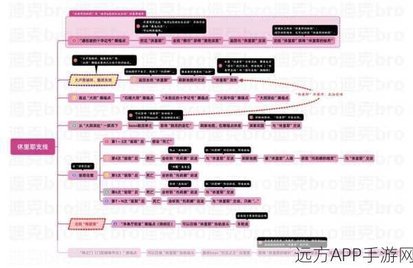 艾尔登法环 DLC 必知，25 个灵灰精准获取位置大揭秘