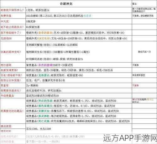 最强蜗牛二天一流获取秘籍大公开