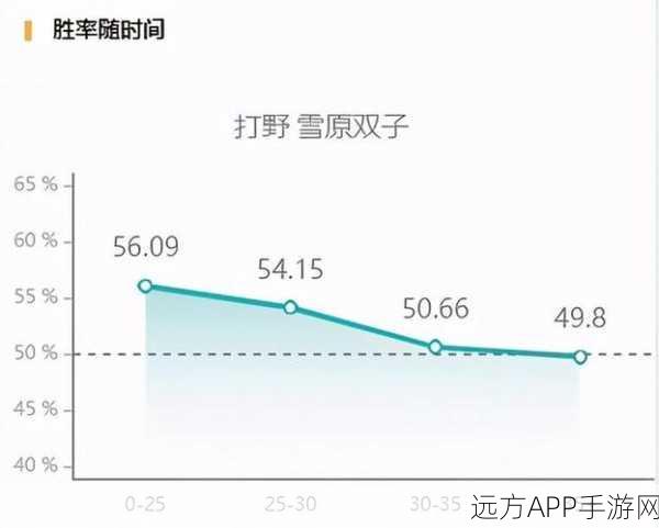 魔兽世界 WLK 怀旧服 25HICC 详尽数据大揭秘